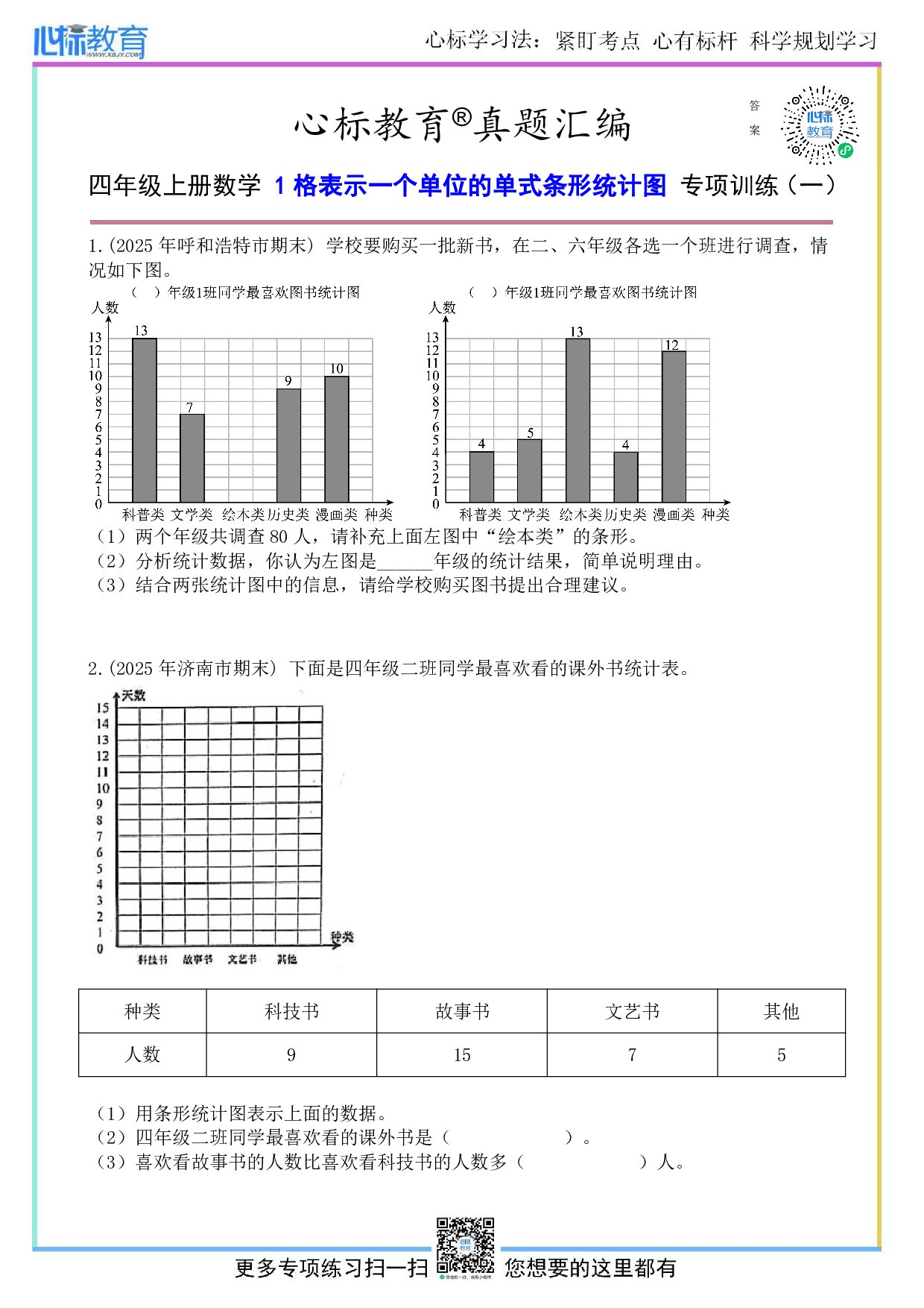 人教版四年级上册1格表示一个单位的单式条形统计图题目及答案